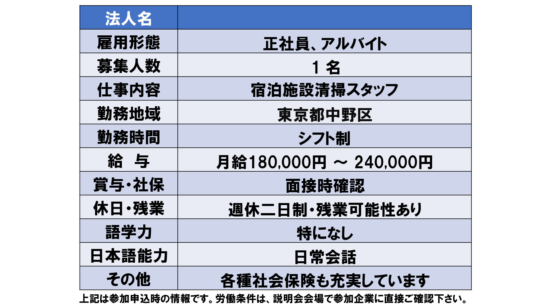 仕事、バイト、正社員